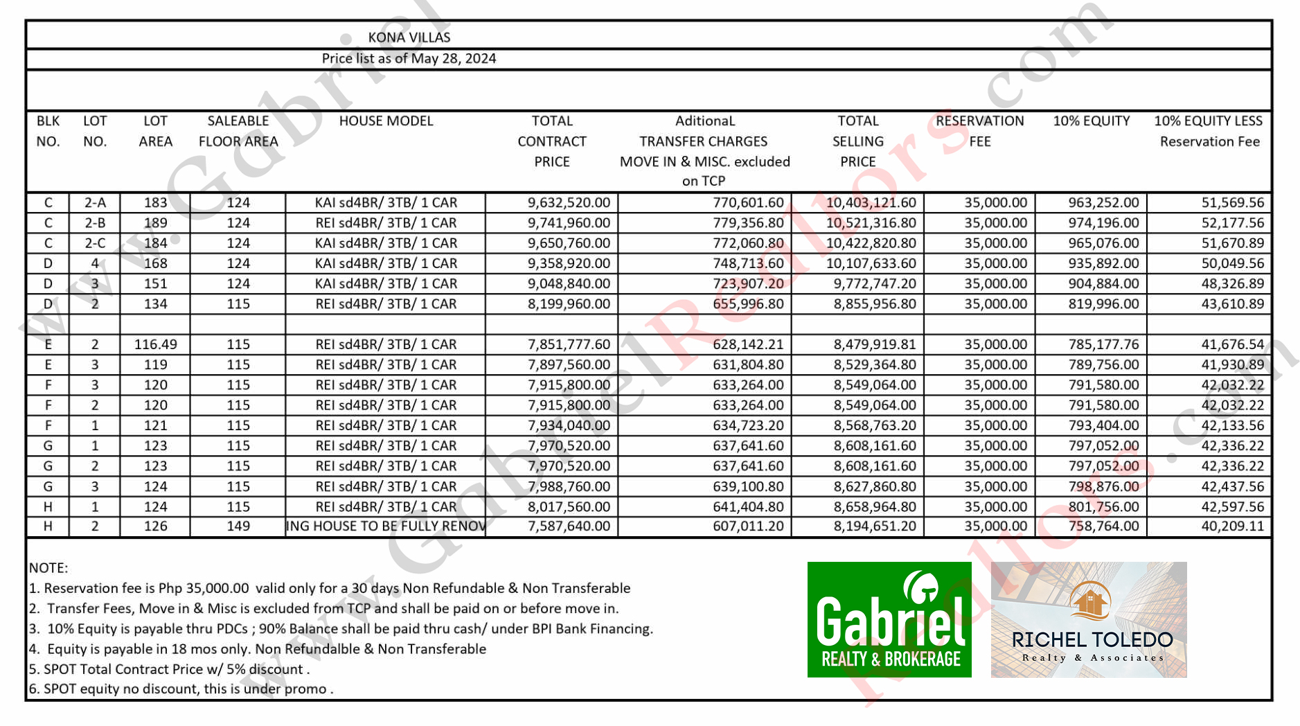 Kona Villas Pricelist